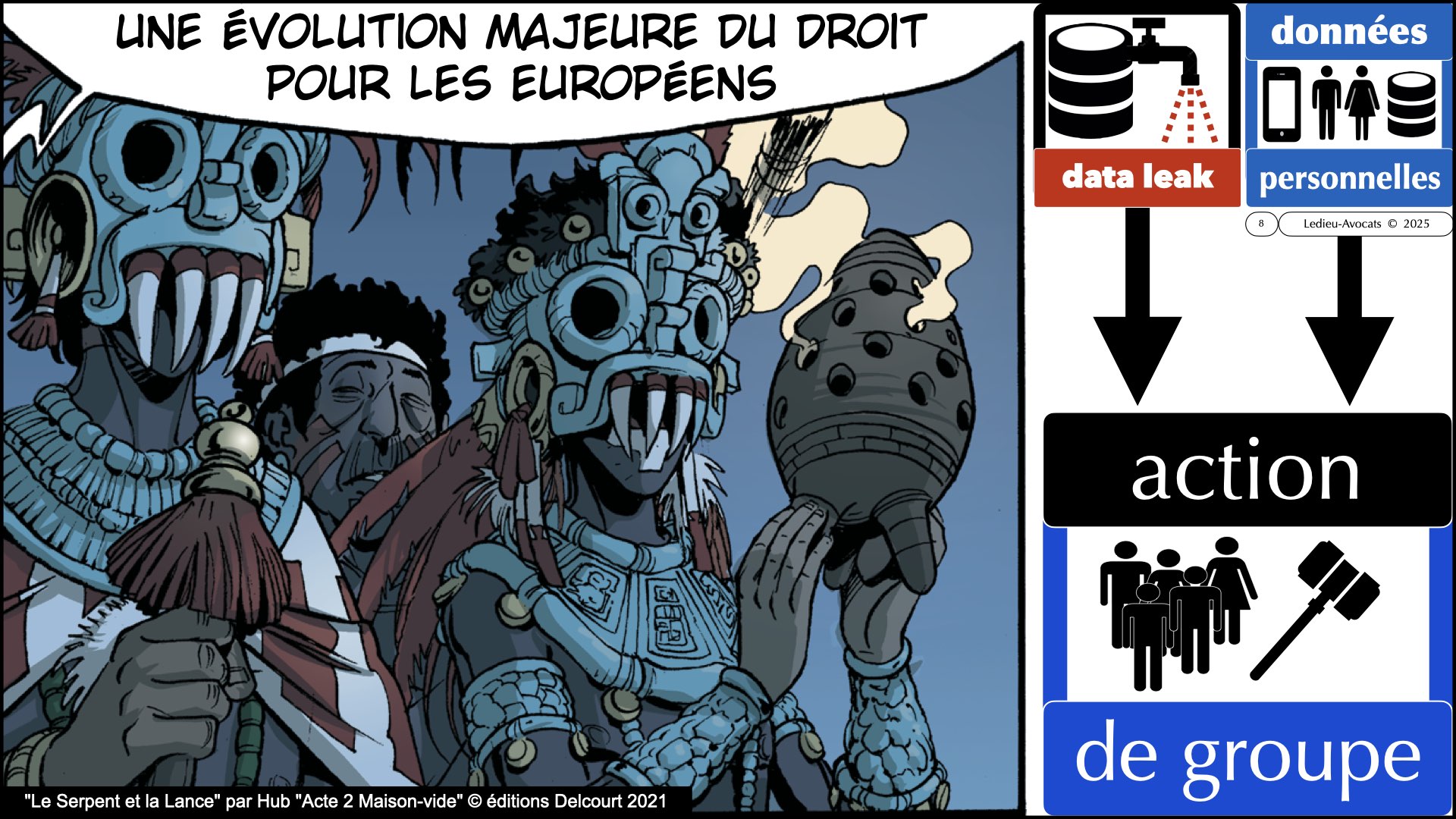 action de groupe 2025