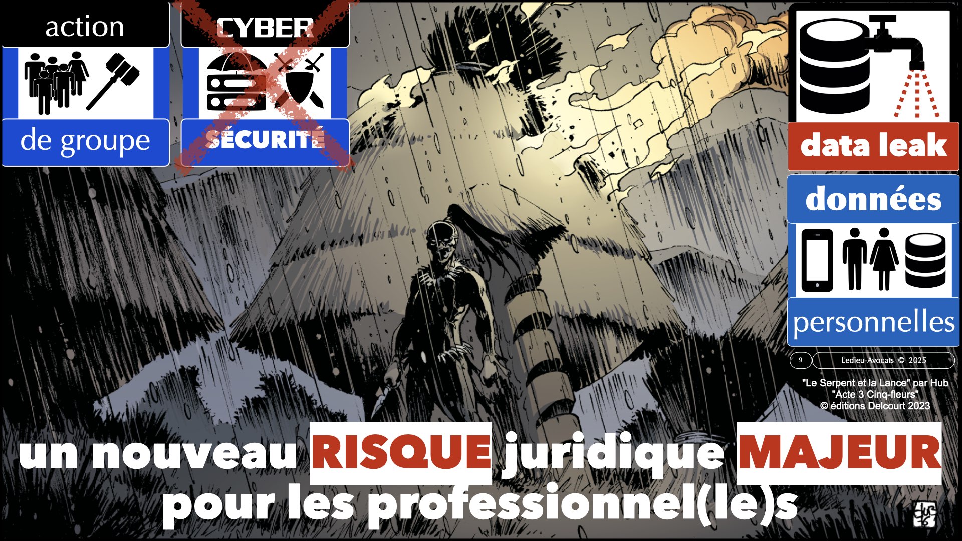 action de groupe 2025