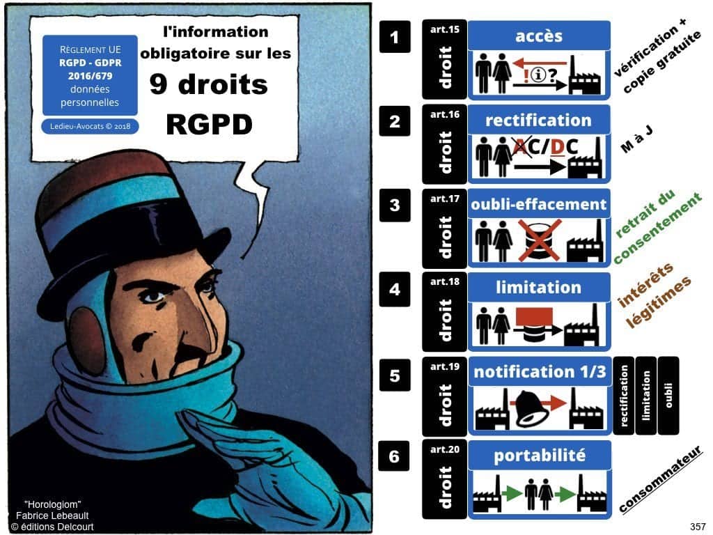 RGPD la protection des données personnelles des entreprises
