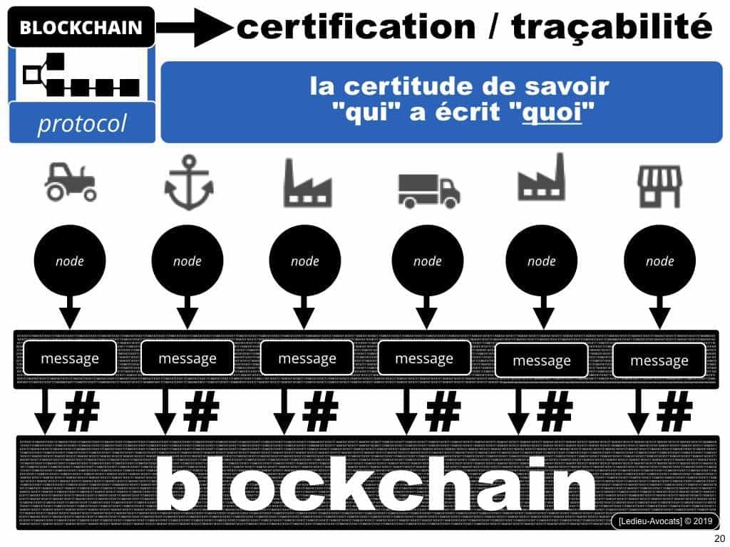 Blockchain à quoi ça sert ? A assurer la traçabilité de data numériques