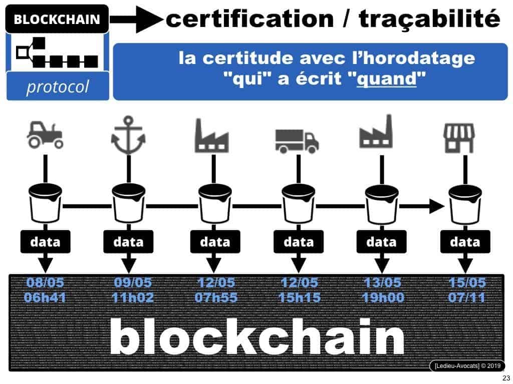 Blockchain à quoi ça sert ? A assurer la traçabilité de data numériques