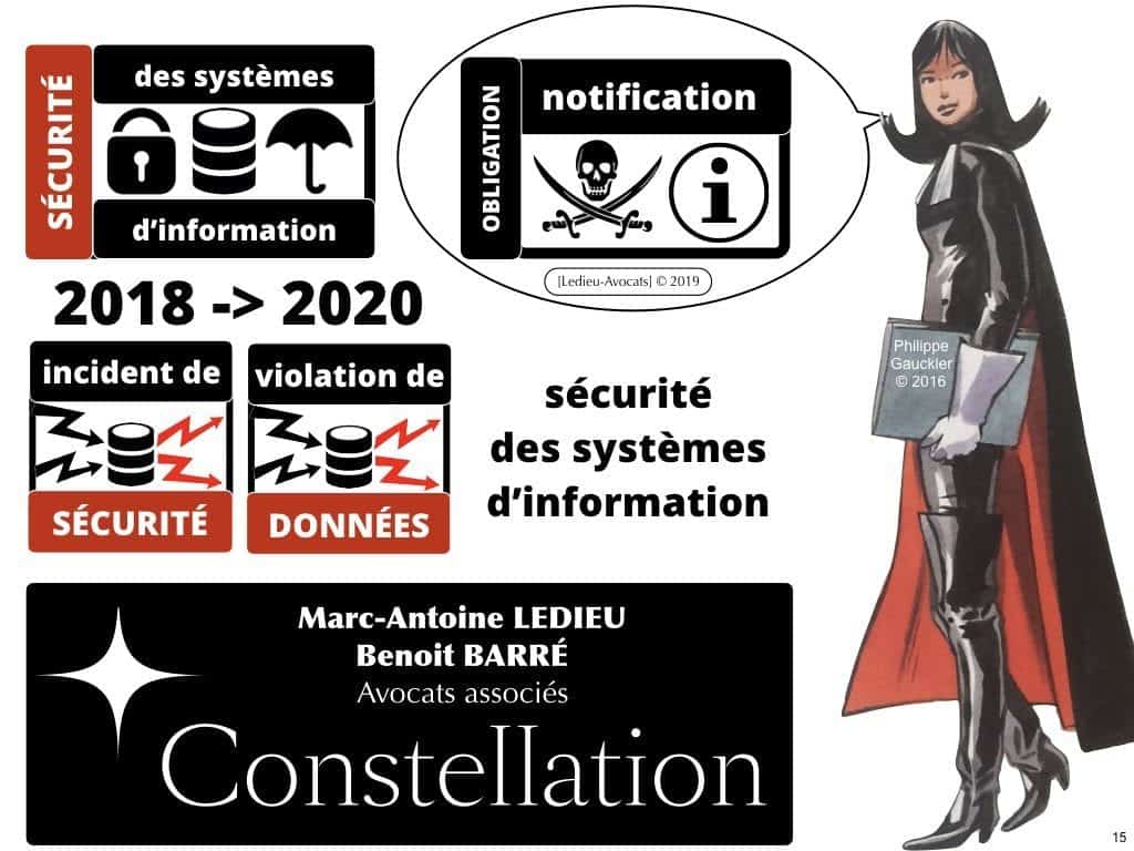 245-07-2019-CYBER-SIIV-LPM-2013-systeme-dinformation-dimportance-vitale-loi-de-programmation-militaire-cyberattaque-Constellation©Ledieu-avocats.015-1024x768