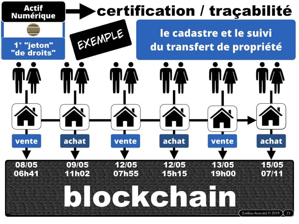 blockchain TOKEN et jeton / valeur numérique - loi PACTE 2019