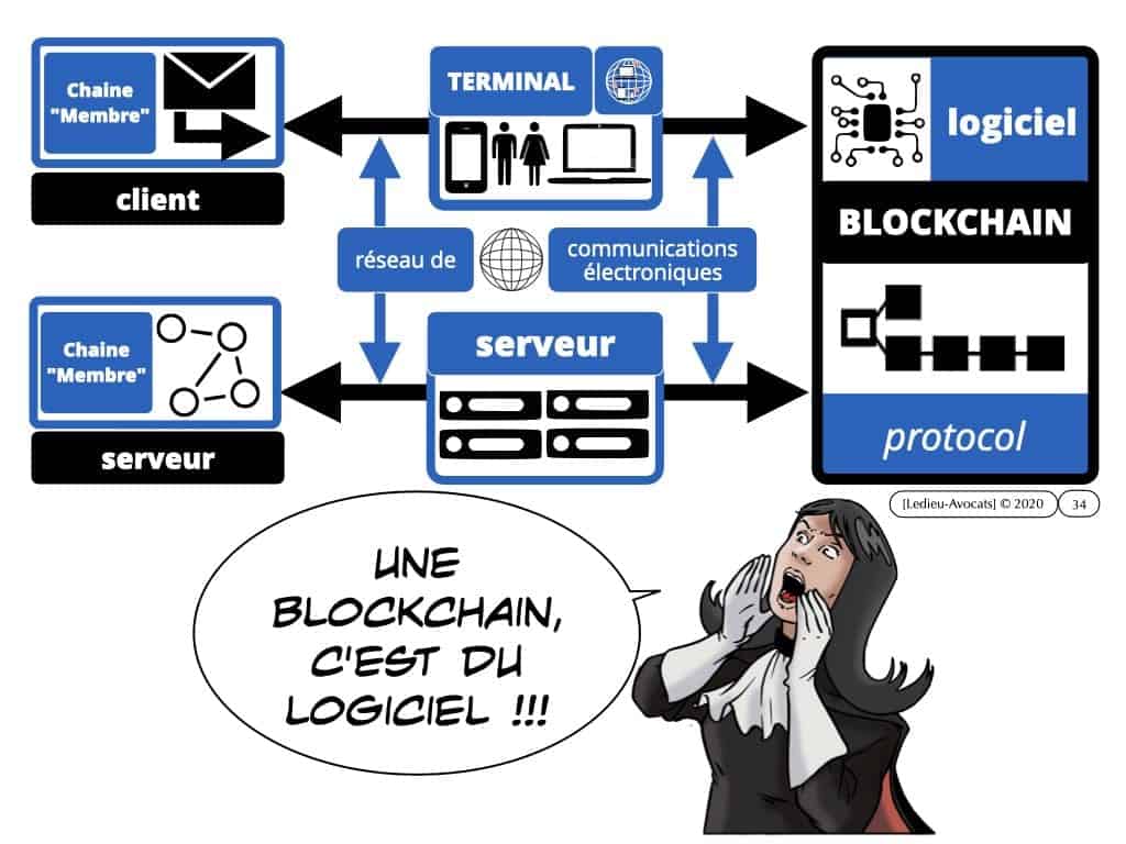 webinar-POLYTECHNIQUE-5-juin-2020-Blockchain-et-token-quelle-protection-juridique-Constellation-©-Ledieu-Avocats-05-06-2020.034