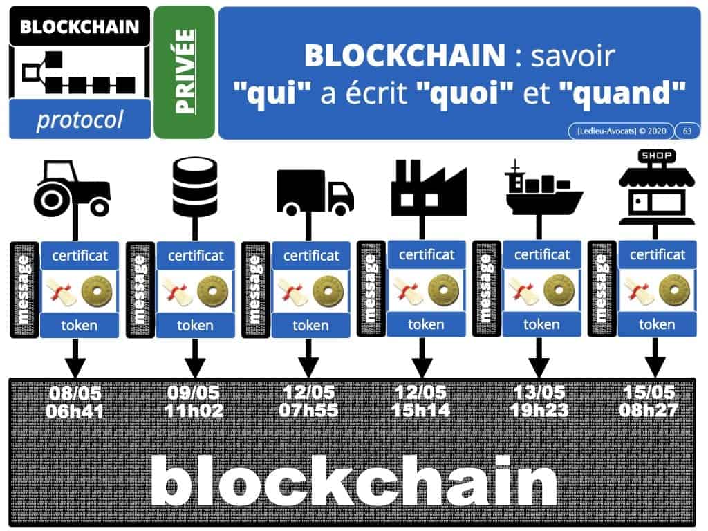 webinar-POLYTECHNIQUE-5-juin-2020-Blockchain-et-token-quelle-protection-juridique-Constellation-©-Ledieu-Avocats-05-06-2020.063