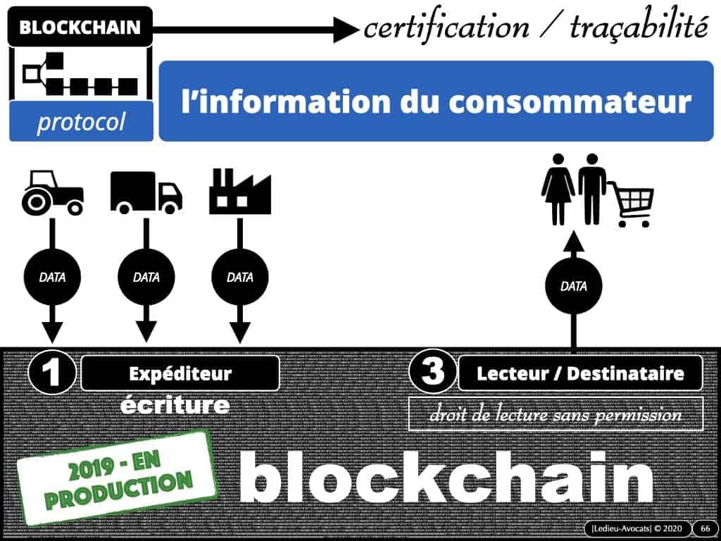webinar-POLYTECHNIQUE-5-juin-2020-Blockchain-et-token-quelle-protection-juridique-Constellation-©-Ledieu-Avocats-05-06-2020.066