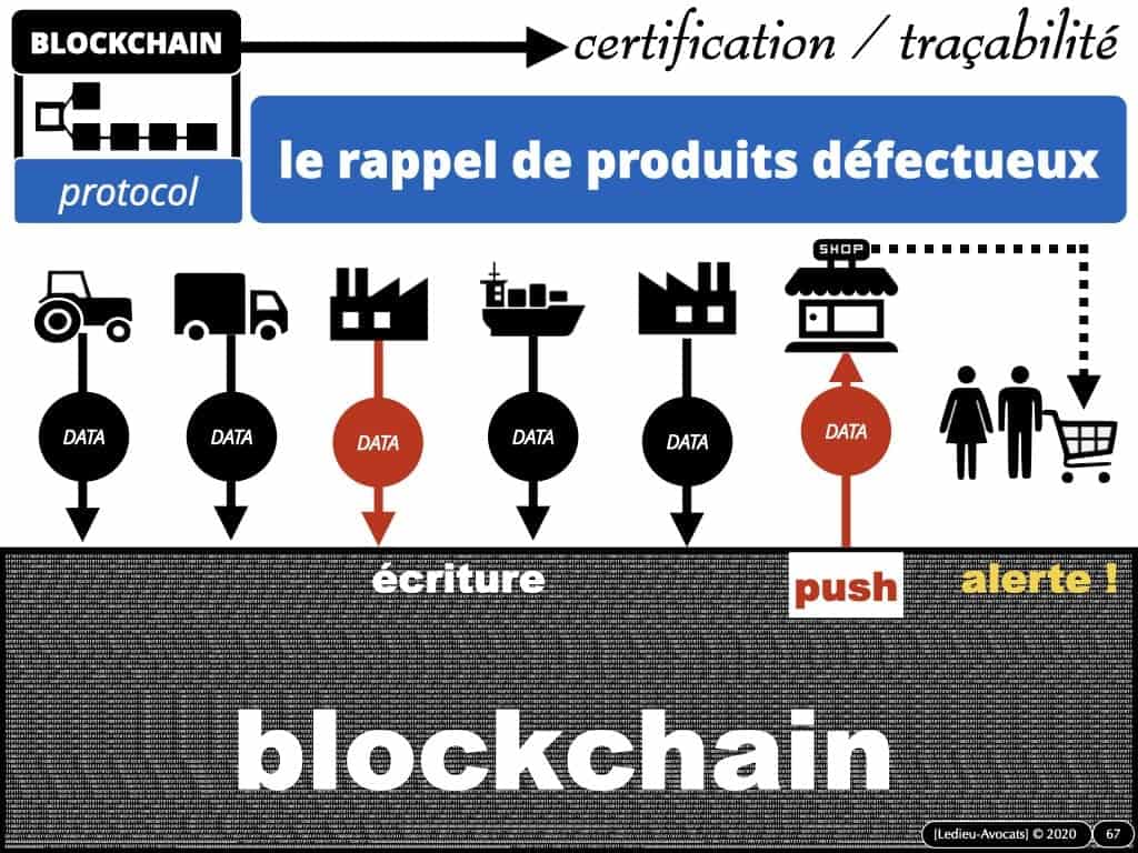 webinar-POLYTECHNIQUE-5-juin-2020-Blockchain-et-token-quelle-protection-juridique-Constellation-©-Ledieu-Avocats-05-06-2020.067