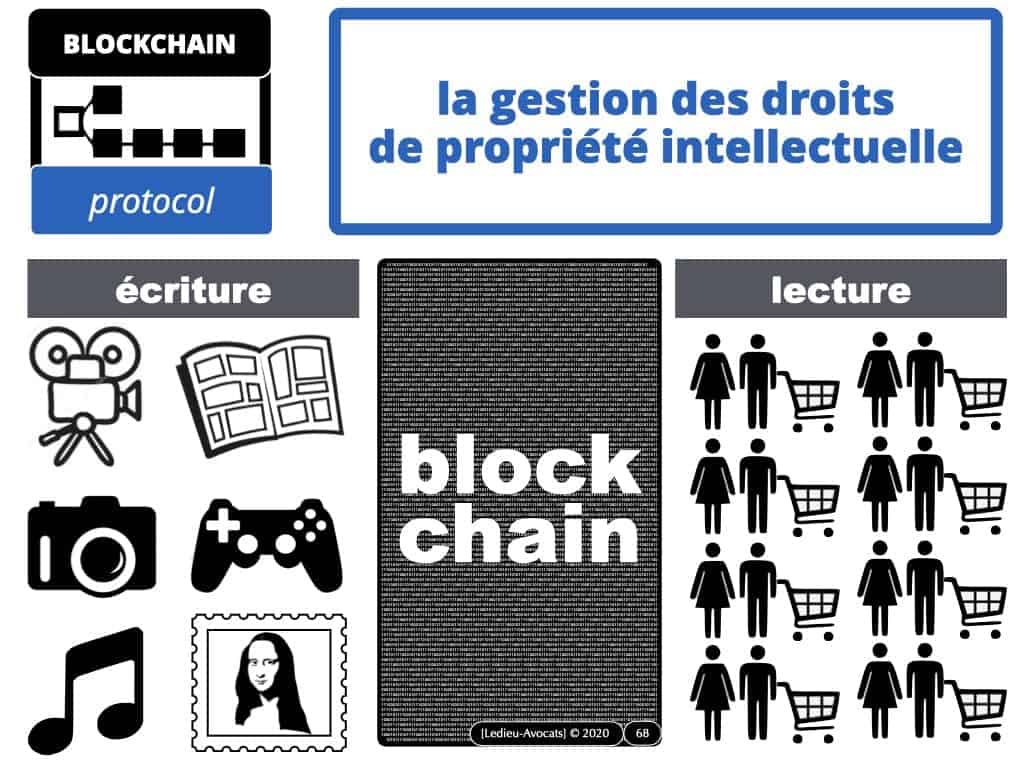 webinar-POLYTECHNIQUE-5-juin-2020-Blockchain-et-token-quelle-protection-juridique-Constellation-©-Ledieu-Avocats-05-06-2020.068