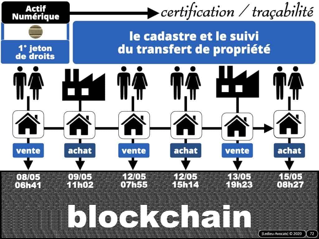 webinar-POLYTECHNIQUE-5-juin-2020-Blockchain-et-token-quelle-protection-juridique-Constellation-©-Ledieu-Avocats-05-06-2020.072