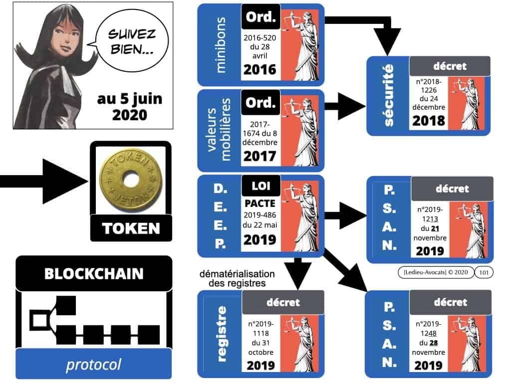 webinar-POLYTECHNIQUE-5-juin-2020-Blockchain-et-token-quelle-protection-juridique-Constellation-©-Ledieu-Avocats-05-06-2020.101