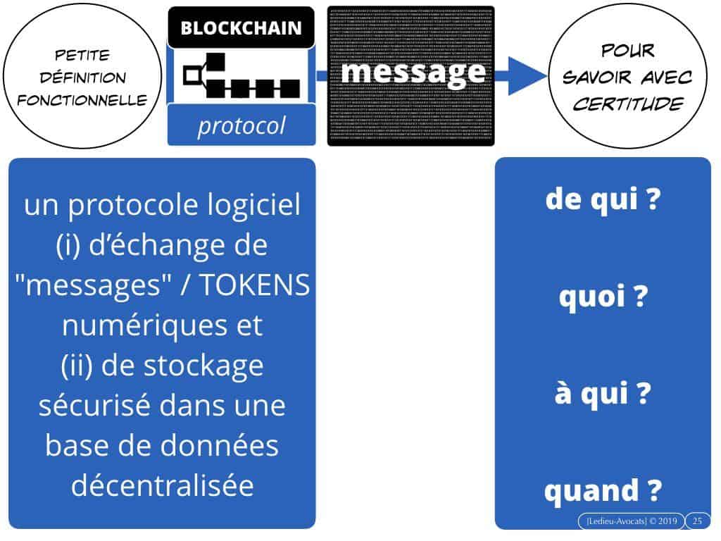 Blockchain et Token : quel usage en propriété intellectuelle ?