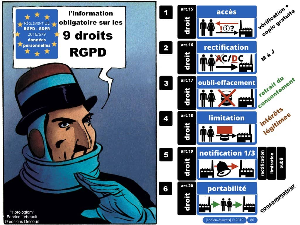 RGPD-e-Privacy les données personnelles des entreprises