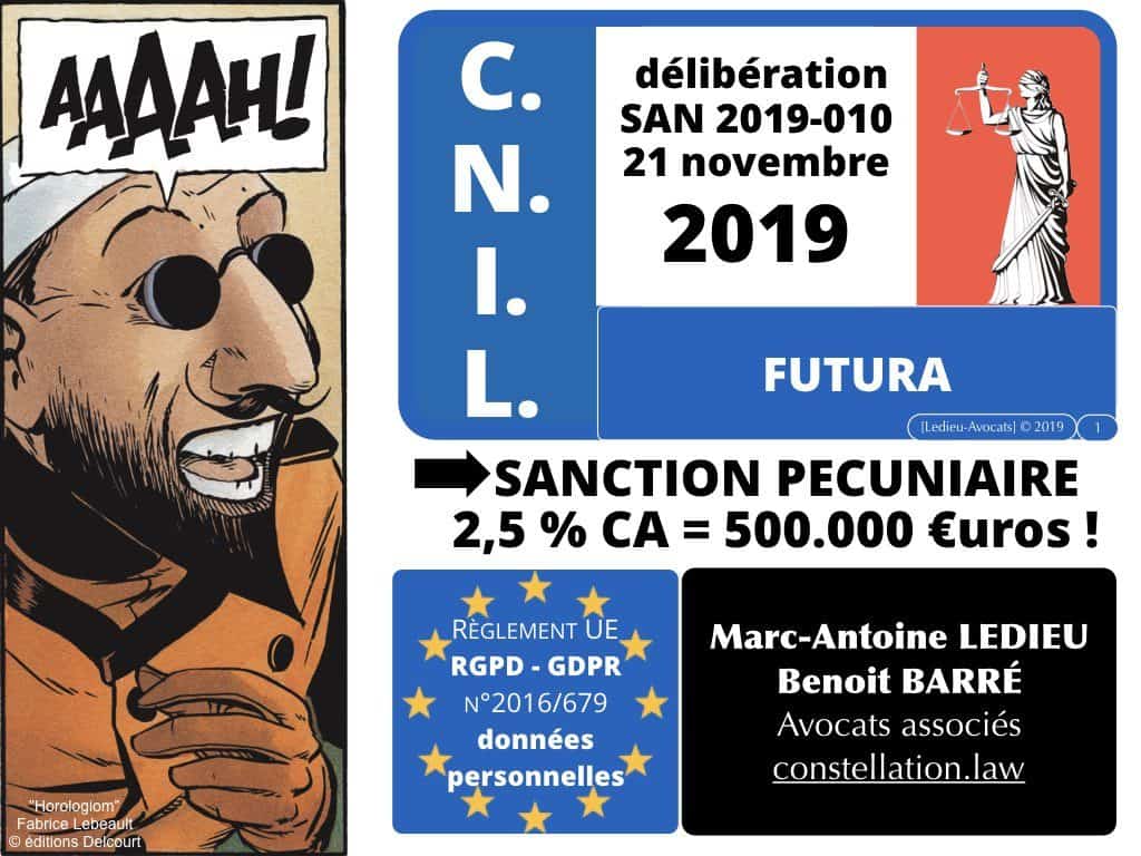CNIL sanction FUTURA (délibération 21 novembre 2019)