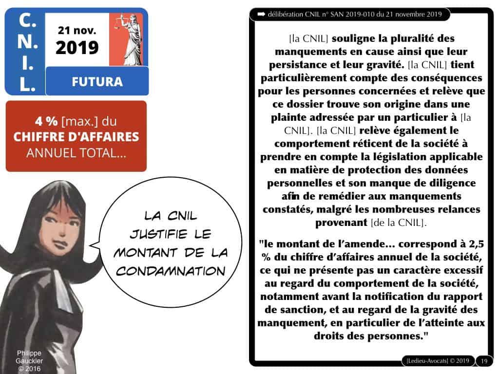 CNIL sanction FUTURA (délibération 21 novembre 2019)
