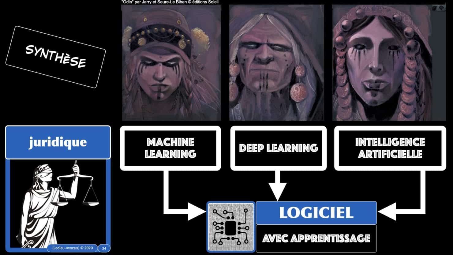 machine learning deep learning Intelligence artificielle SYNTHESE