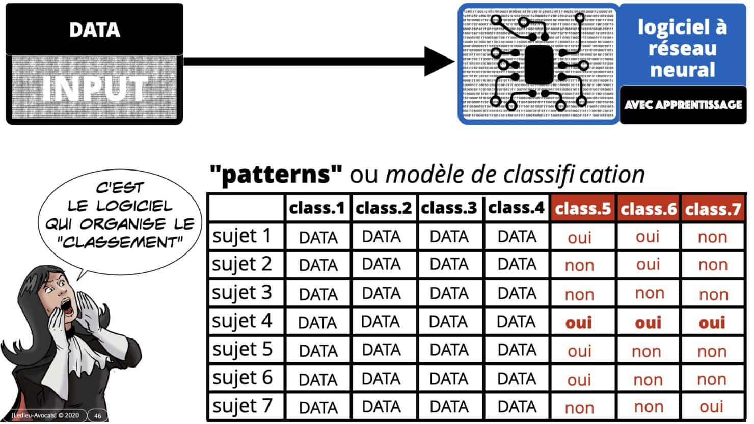 deep learning et patterns (modèles de classification)