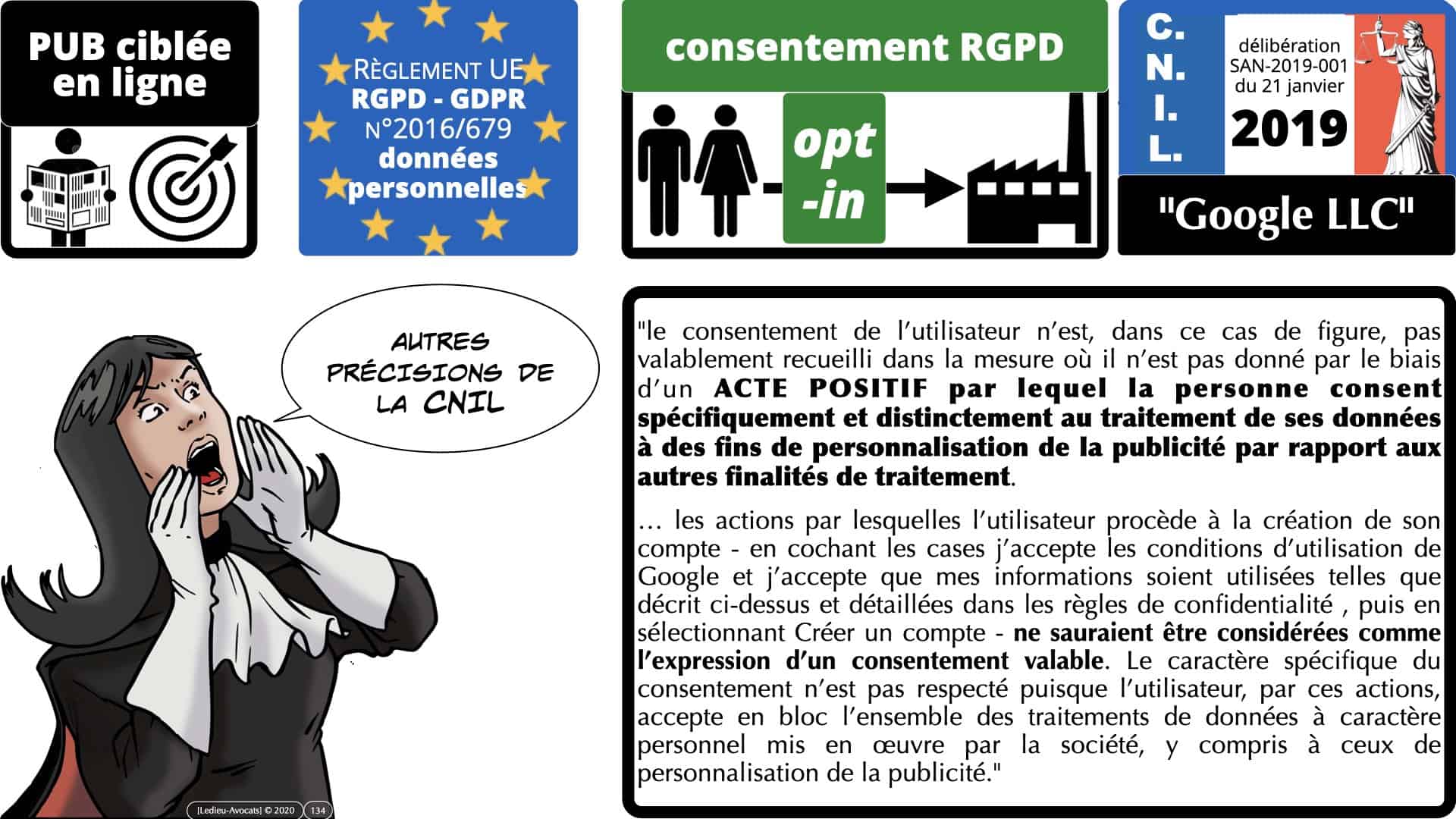 RGPD e-Privacy données personnelles jurisprudence formation Lamy Les Echos 10-02-2021 ©Ledieu-Avocats.134