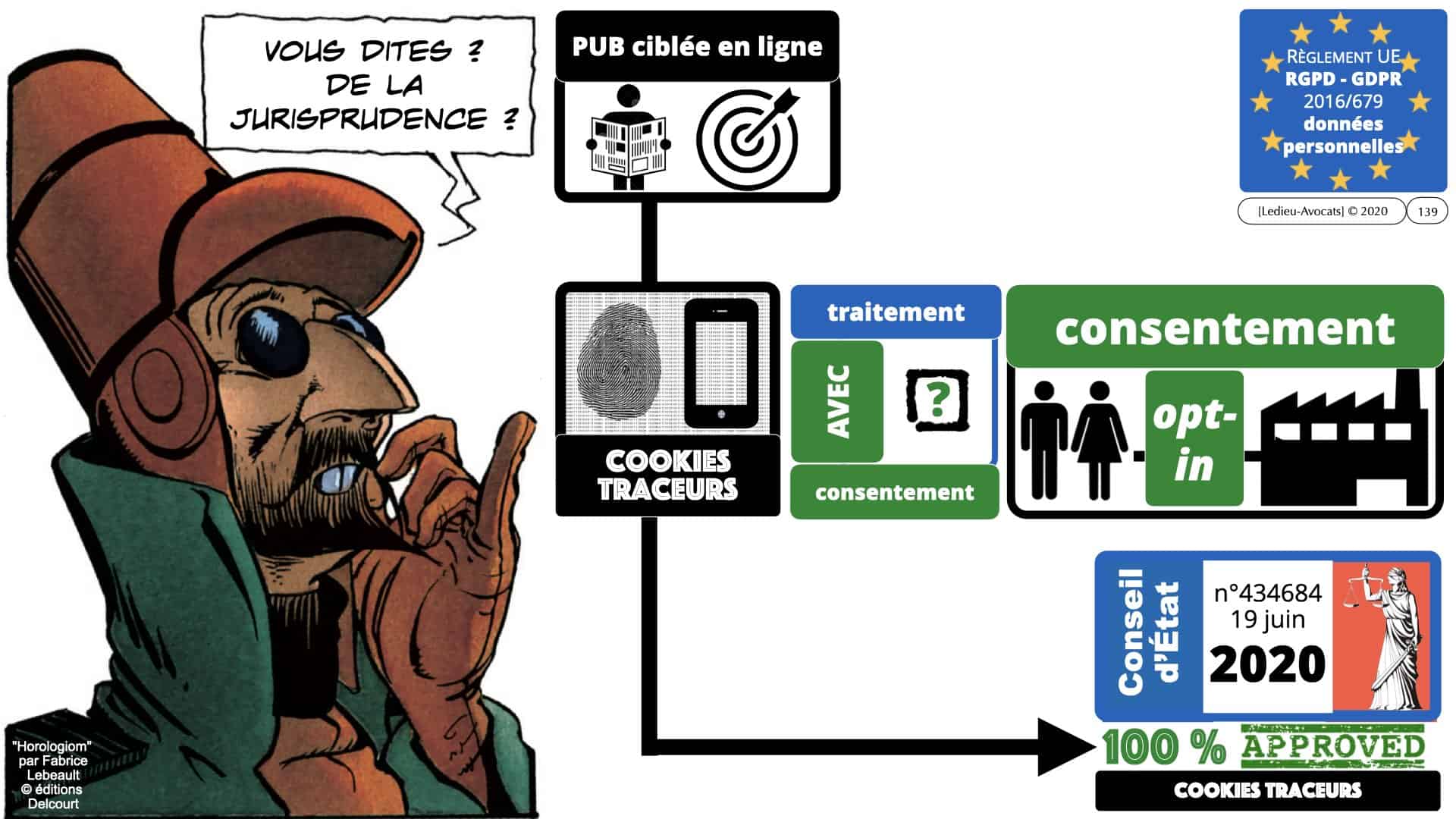 RGPD e-Privacy données personnelles jurisprudence formation Lamy Les Echos 10-02-2021 ©Ledieu-Avocats.139