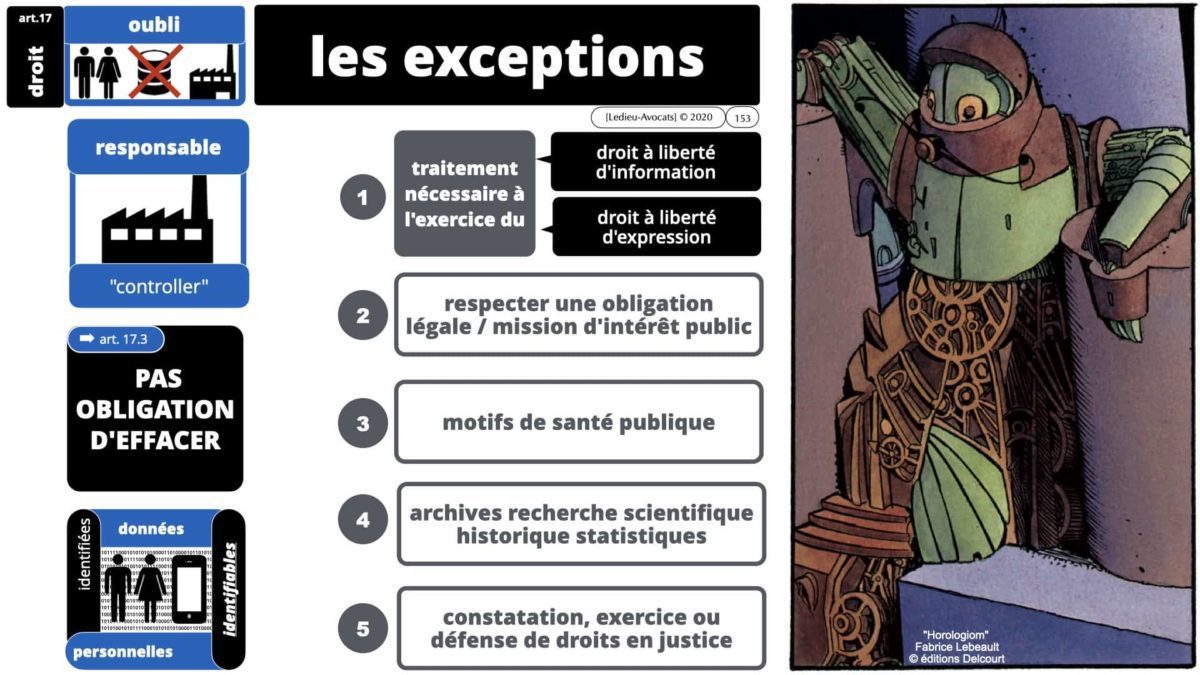 RGPD e-Privacy données personnelles jurisprudence formation Lamy Les Echos 10-02-2021 ©Ledieu-Avocats.153