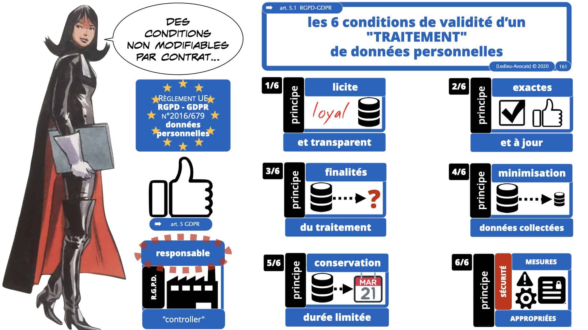 RGPD e-Privacy données personnelles jurisprudence formation Lamy Les Echos 10-02-2021 ©Ledieu-Avocats.161