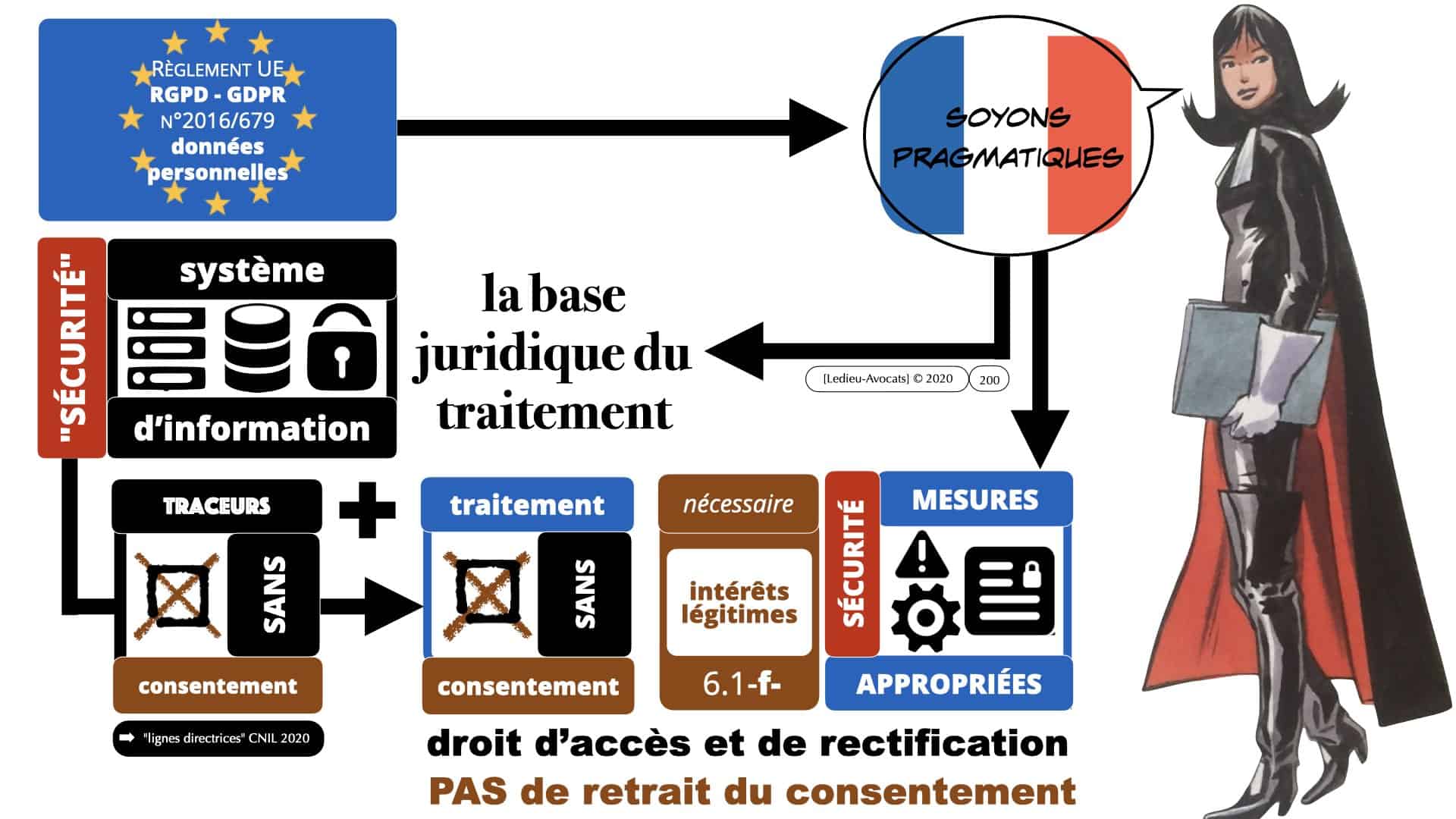 RGPD e-Privacy données personnelles jurisprudence formation Lamy Les Echos 10-02-2021 ©Ledieu-Avocats.200