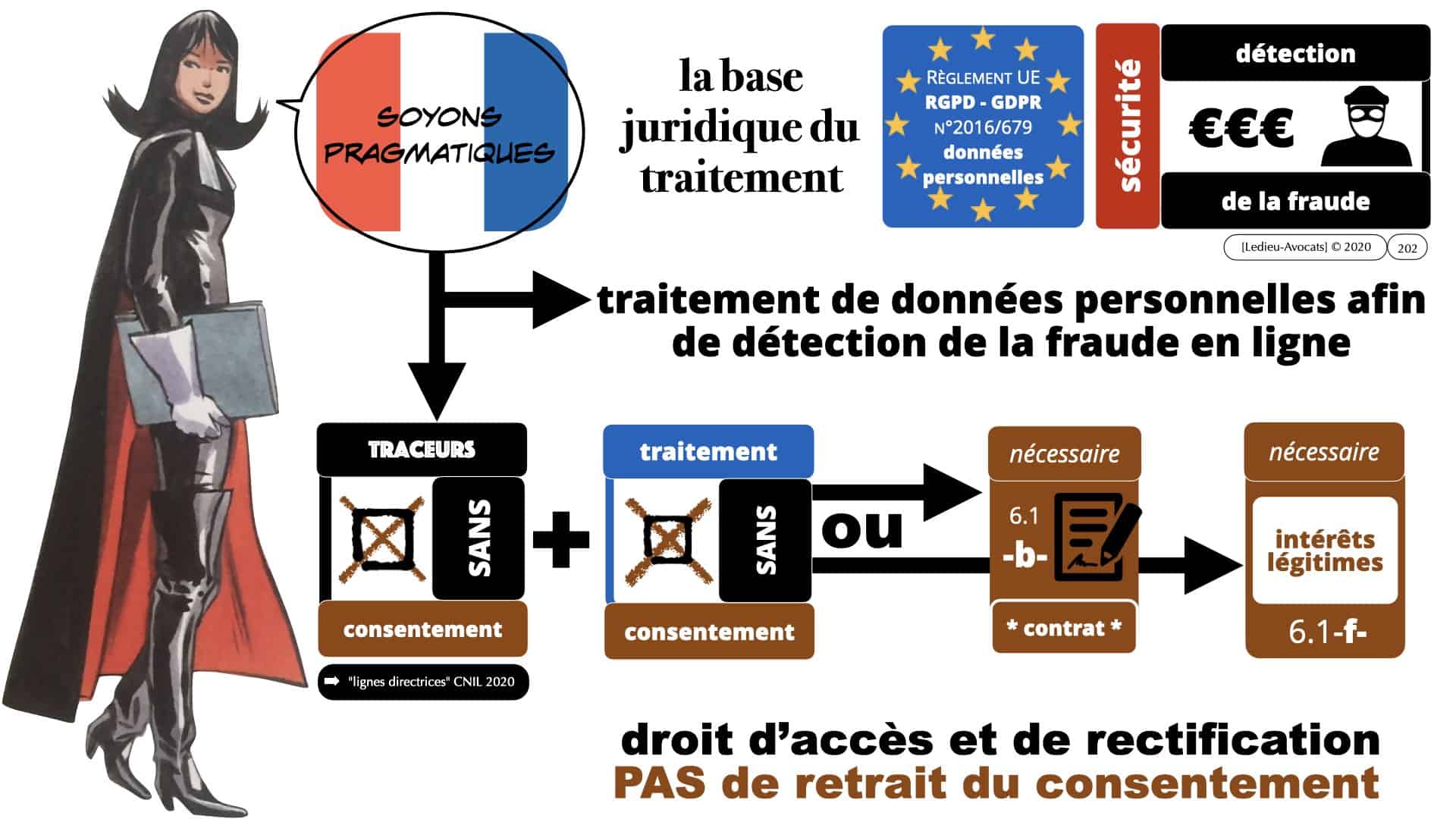 RGPD e-Privacy données personnelles jurisprudence formation Lamy Les Echos 10-02-2021 ©Ledieu-Avocats.202