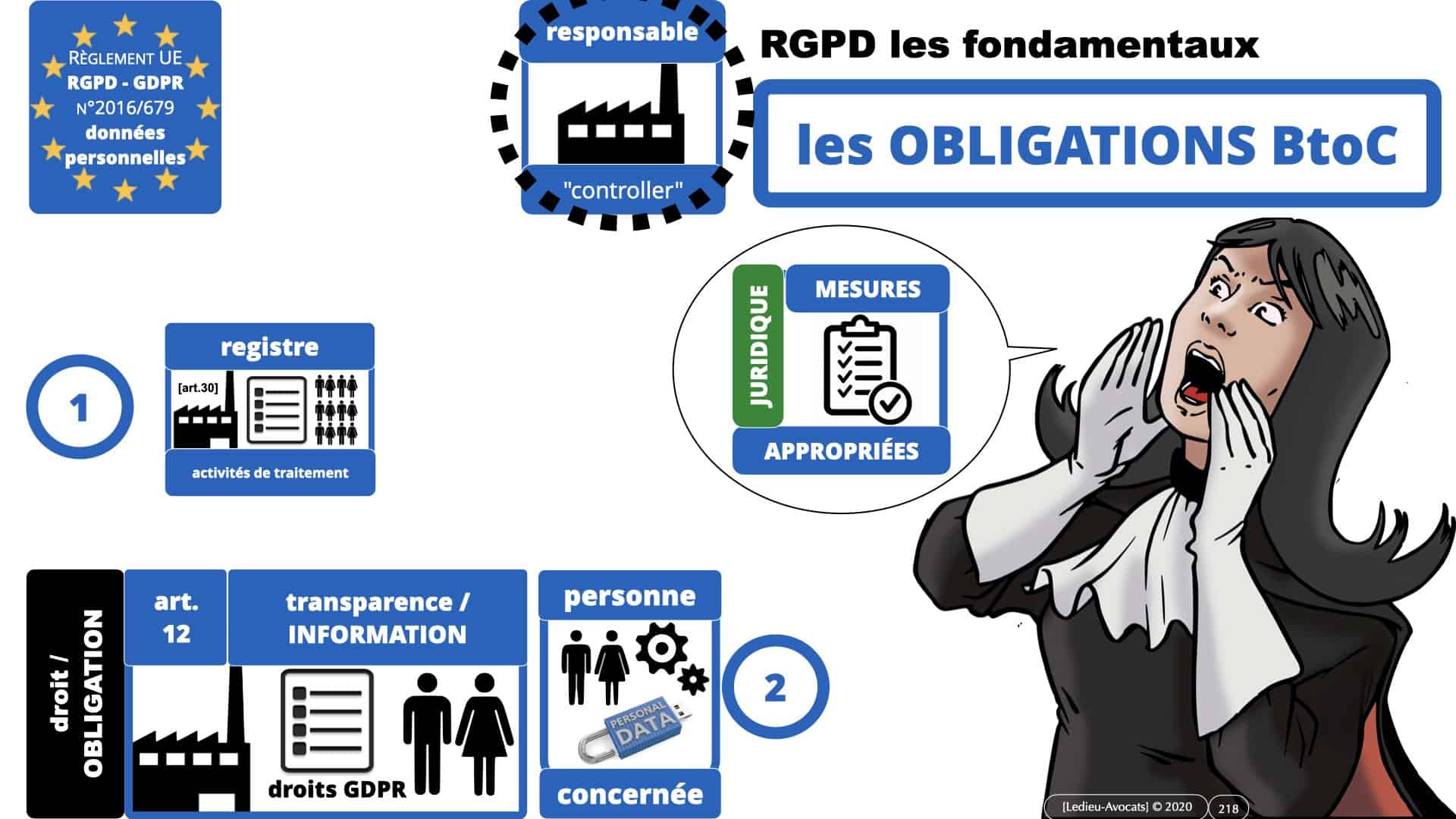 RGPD e-Privacy données personnelles jurisprudence formation Lamy Les Echos 10-02-2021 ©Ledieu-Avocats.218