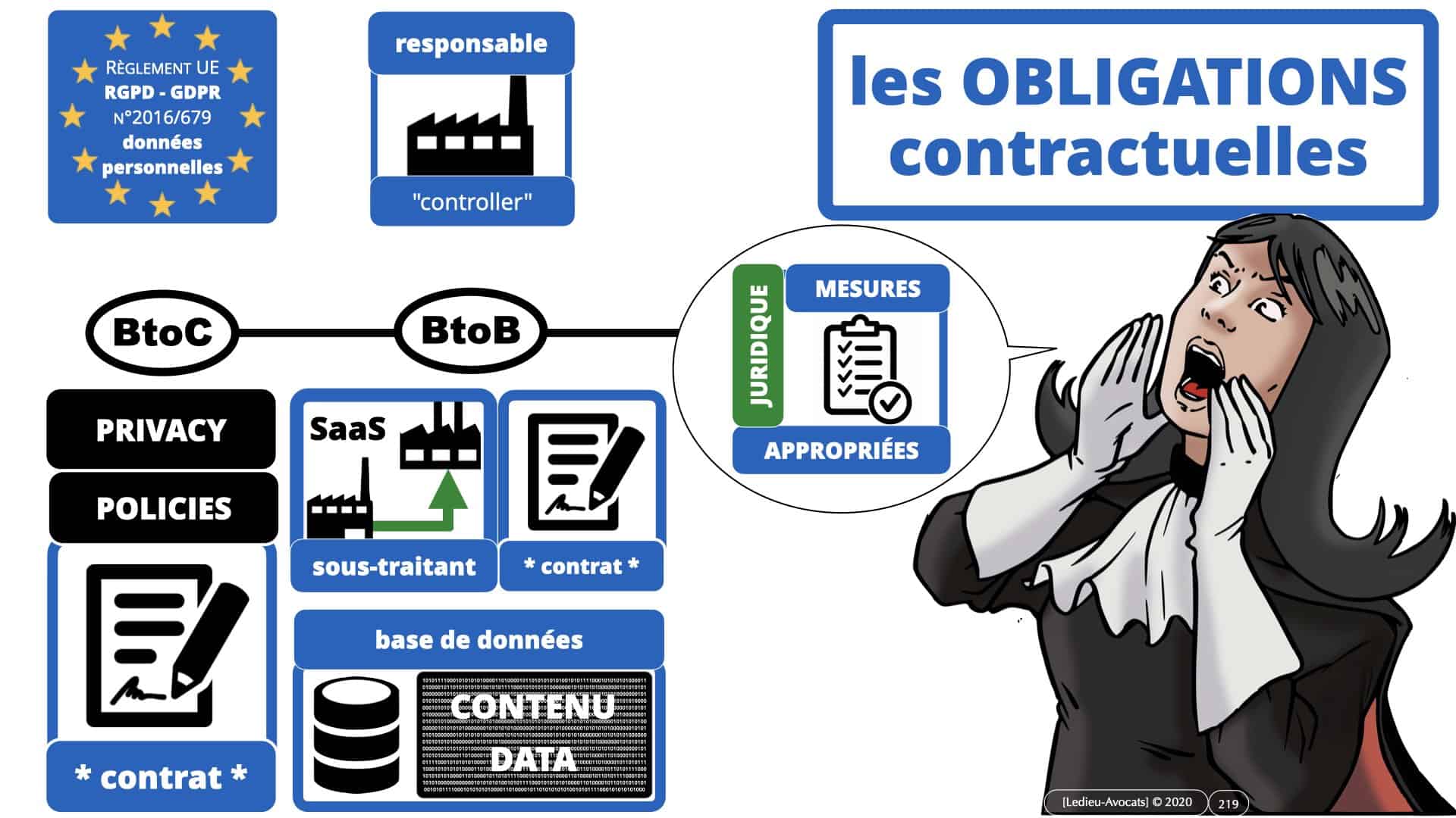 RGPD e-Privacy données personnelles jurisprudence formation Lamy Les Echos 10-02-2021 ©Ledieu-Avocats.219