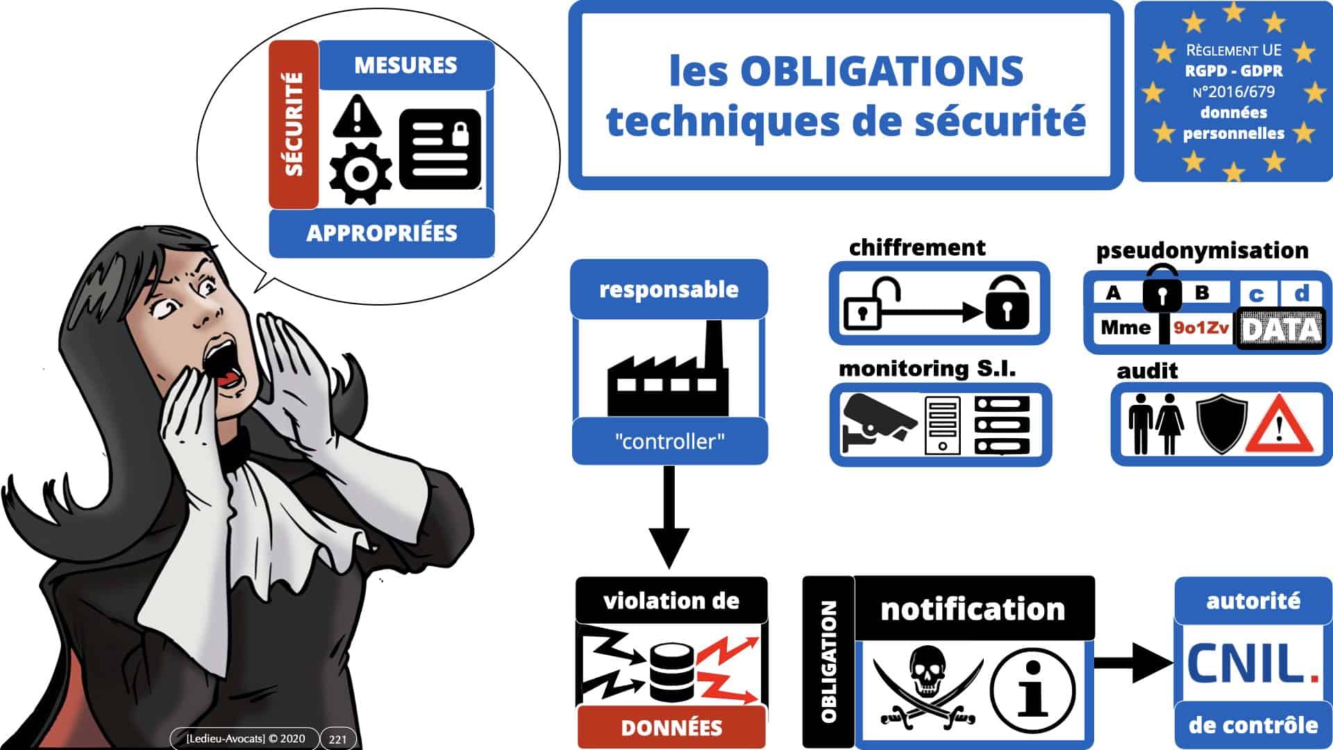 RGPD e-Privacy données personnelles jurisprudence formation Lamy Les Echos 10-02-2021 ©Ledieu-Avocats.221