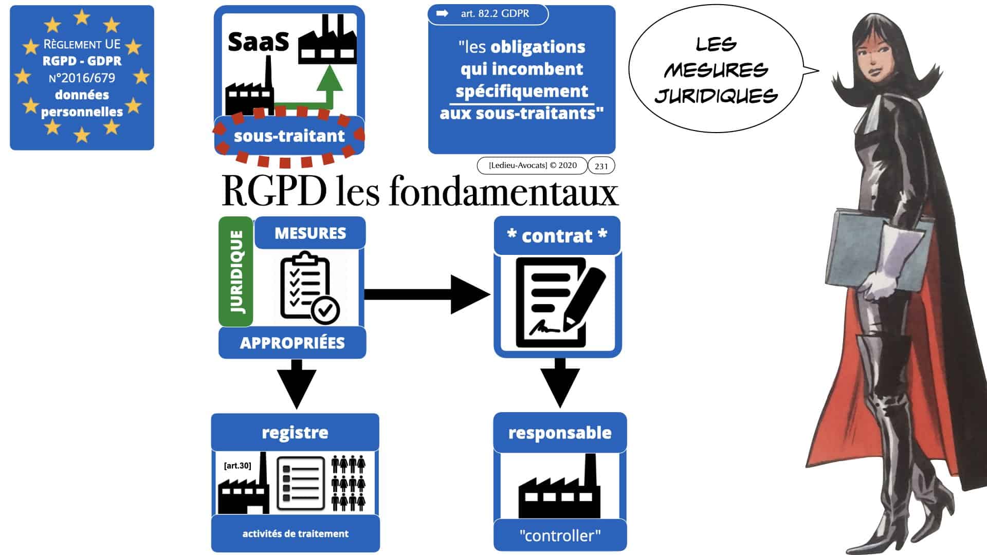 RGPD e-Privacy données personnelles jurisprudence formation Lamy Les Echos 10-02-2021 ©Ledieu-Avocats.231