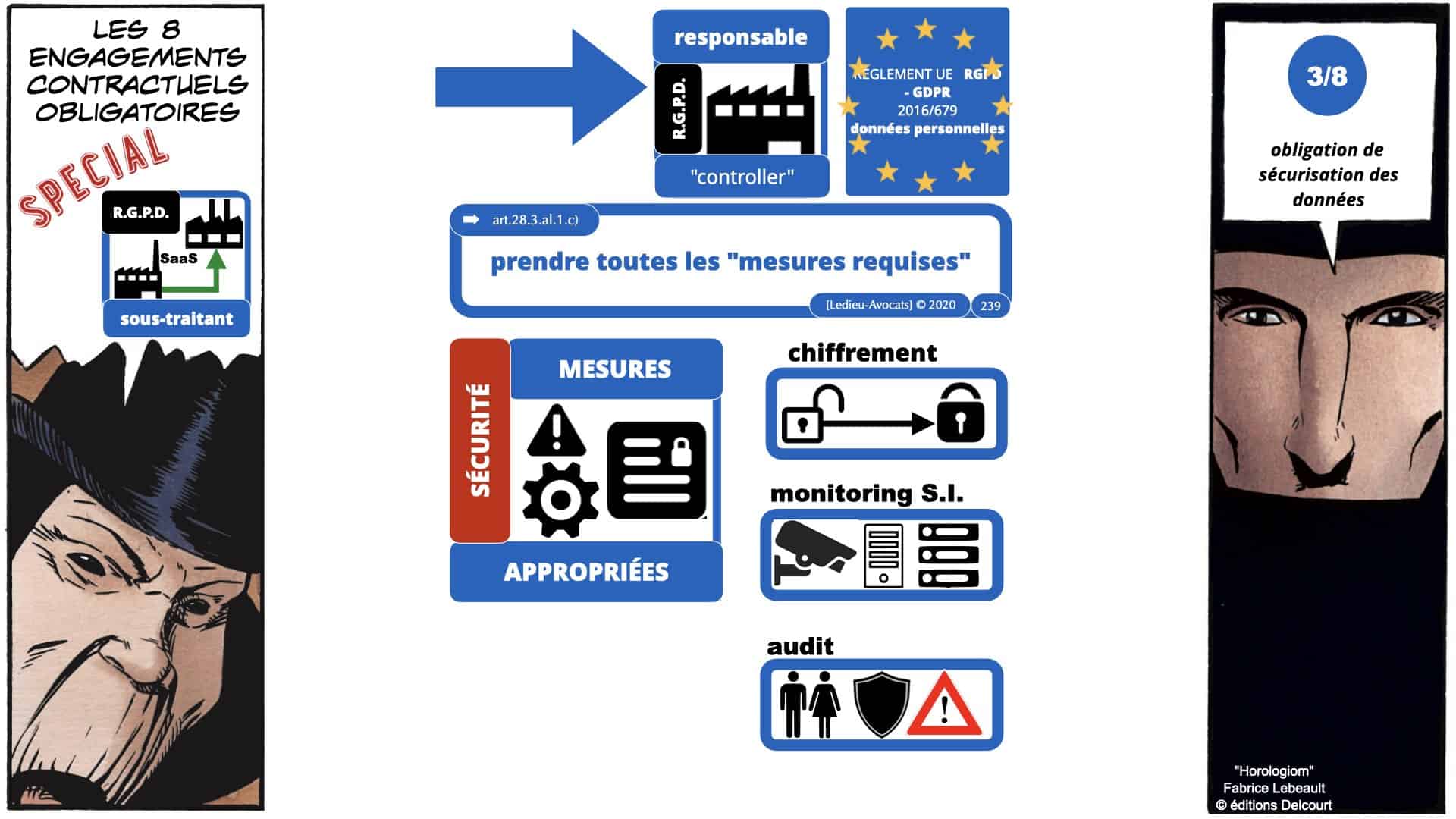 RGPD e-Privacy données personnelles jurisprudence formation Lamy Les Echos 10-02-2021 ©Ledieu-Avocats.239