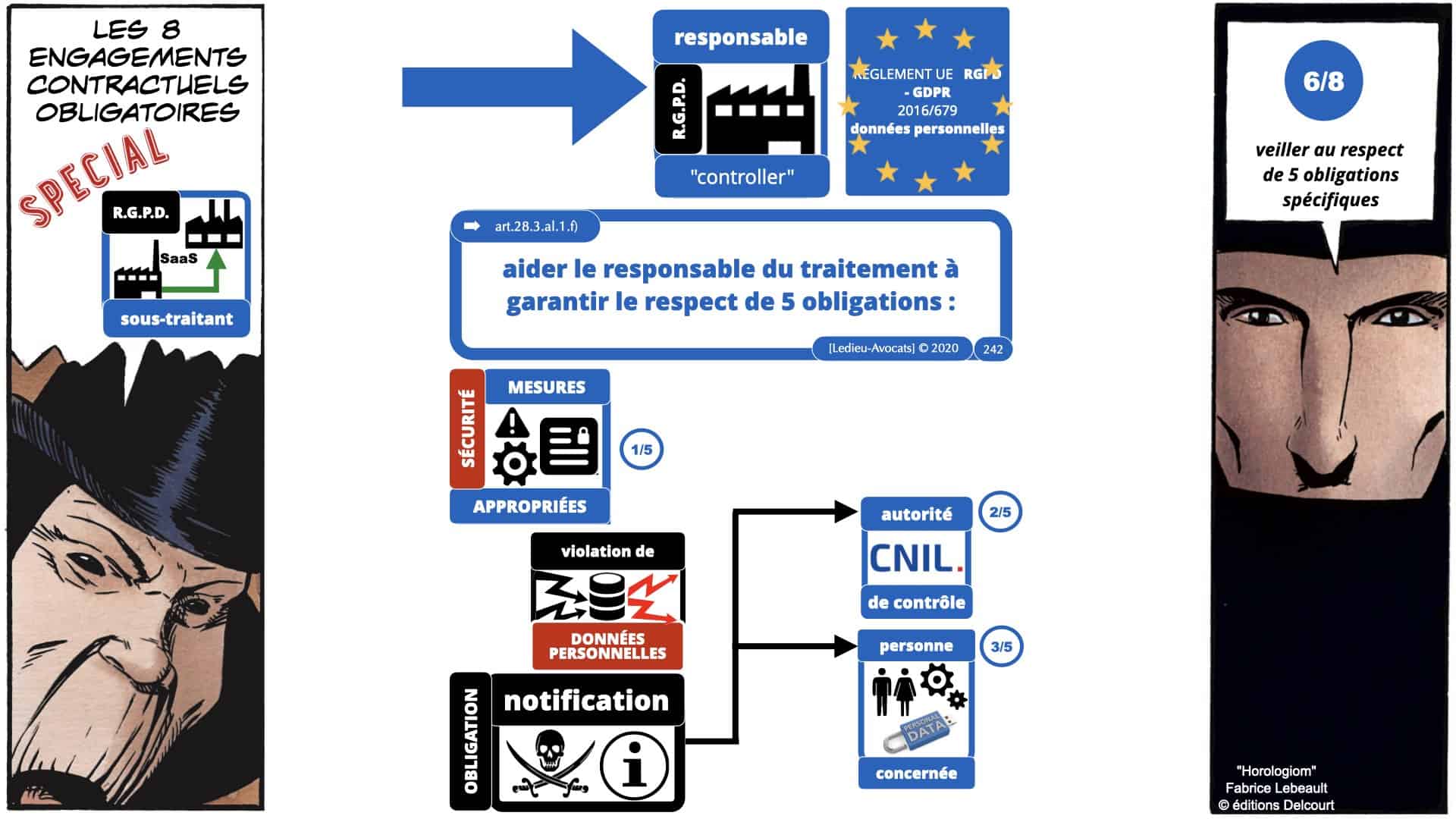 RGPD e-Privacy données personnelles jurisprudence formation Lamy Les Echos 10-02-2021 ©Ledieu-Avocats.242