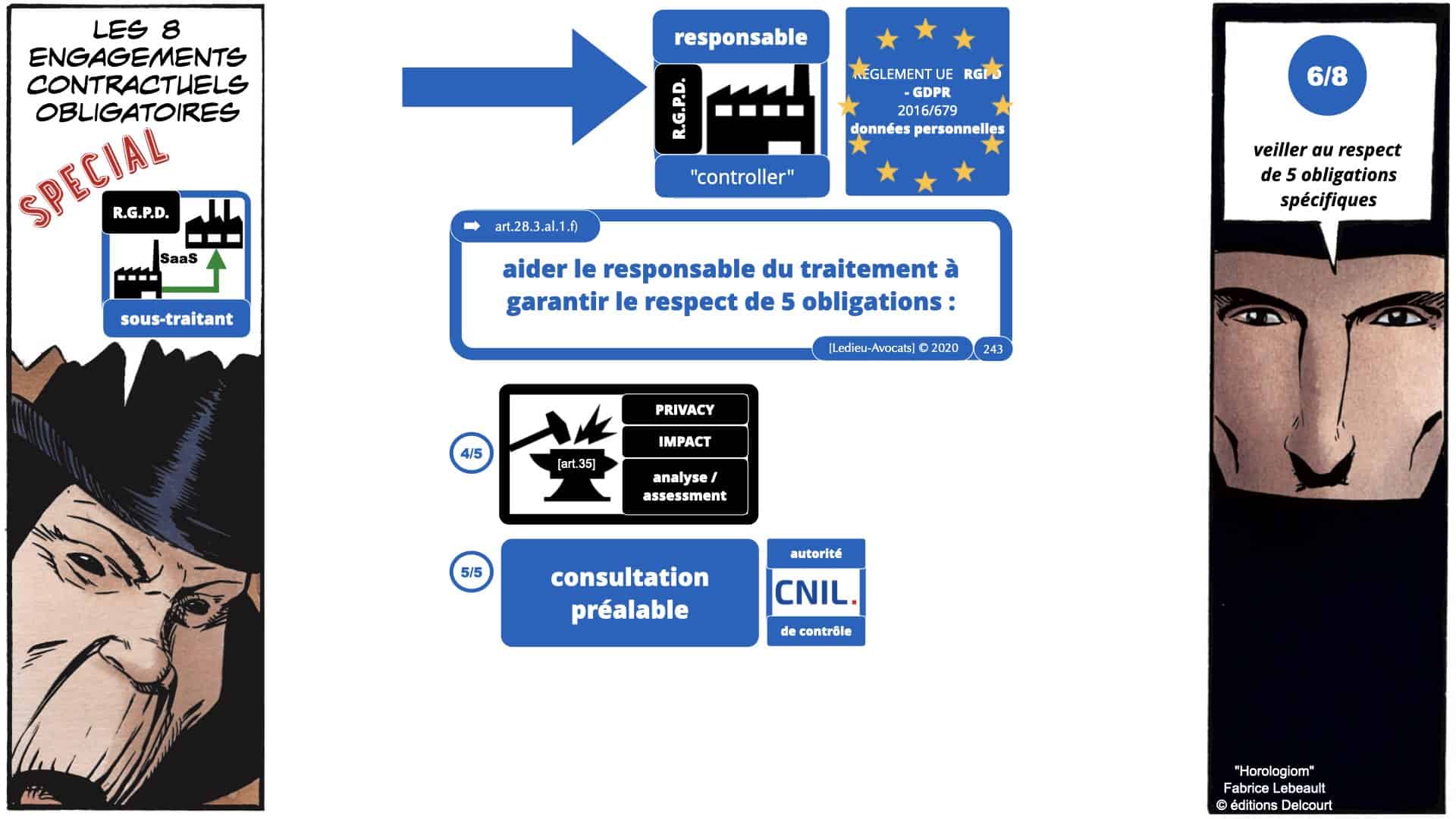 RGPD e-Privacy données personnelles jurisprudence formation Lamy Les Echos 10-02-2021 ©Ledieu-Avocats.243