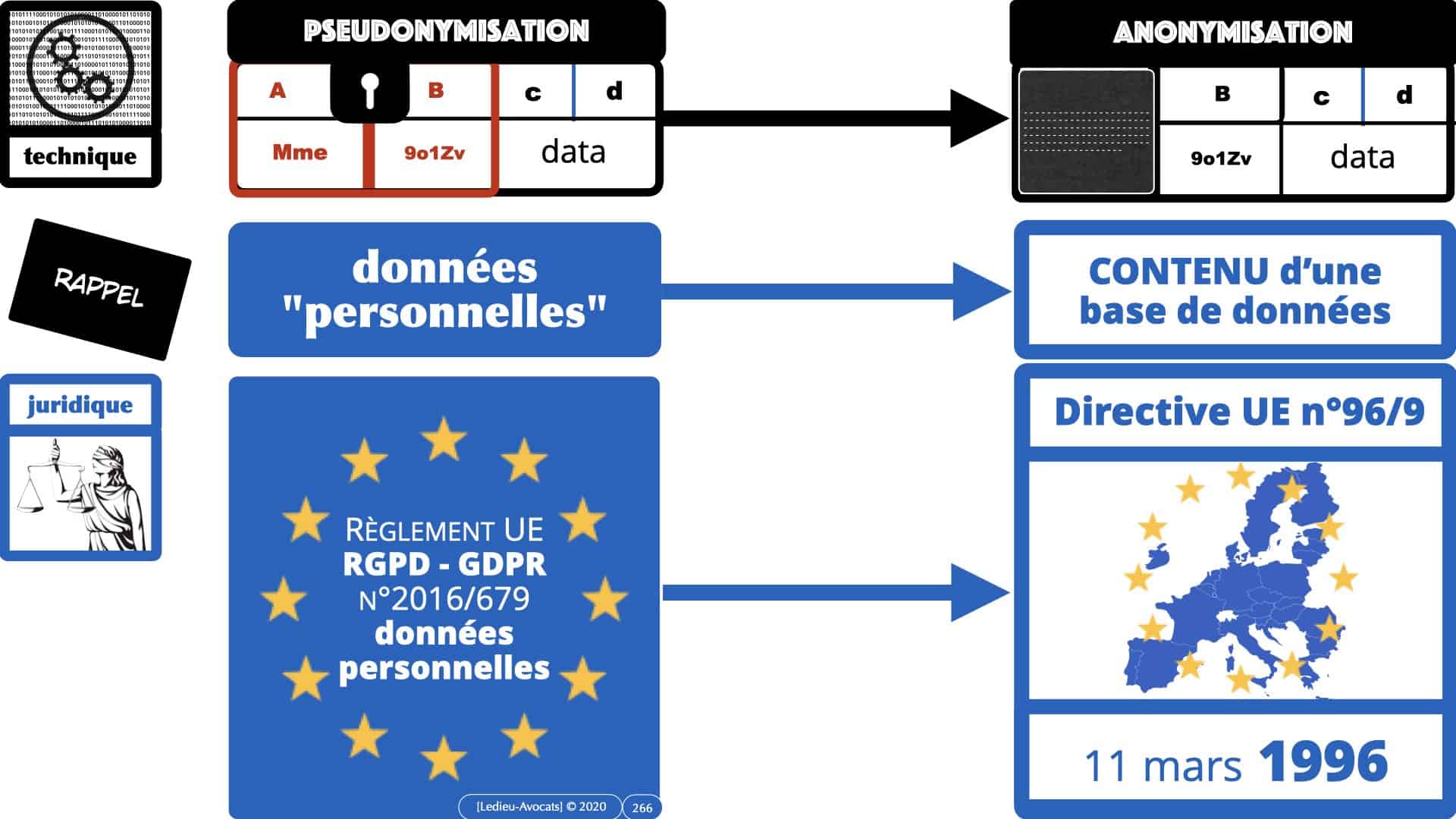 RGPD e-Privacy données personnelles jurisprudence formation Lamy Les Echos 10-02-2021 ©Ledieu-Avocats.266