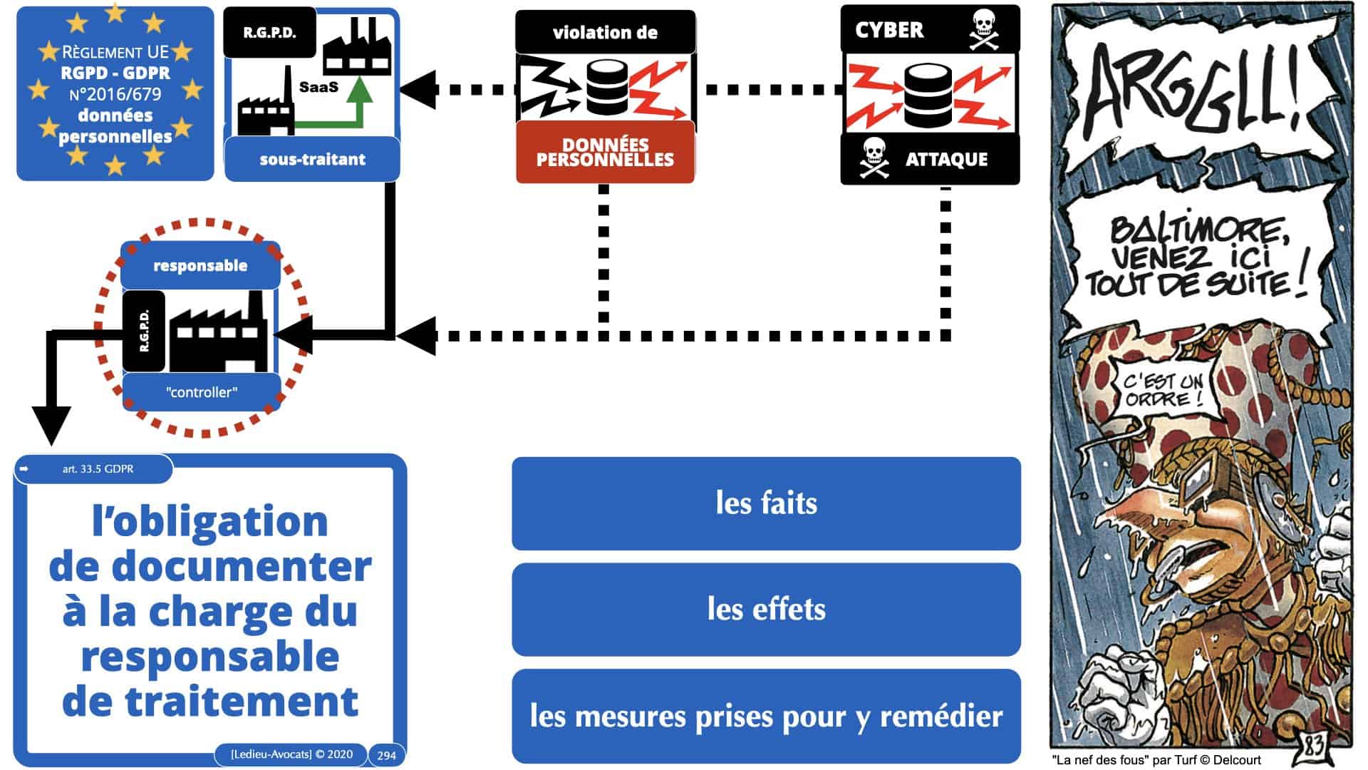 RGPD e-Privacy données personnelles jurisprudence formation Lamy Les Echos 10-02-2021 ©Ledieu-Avocats.294