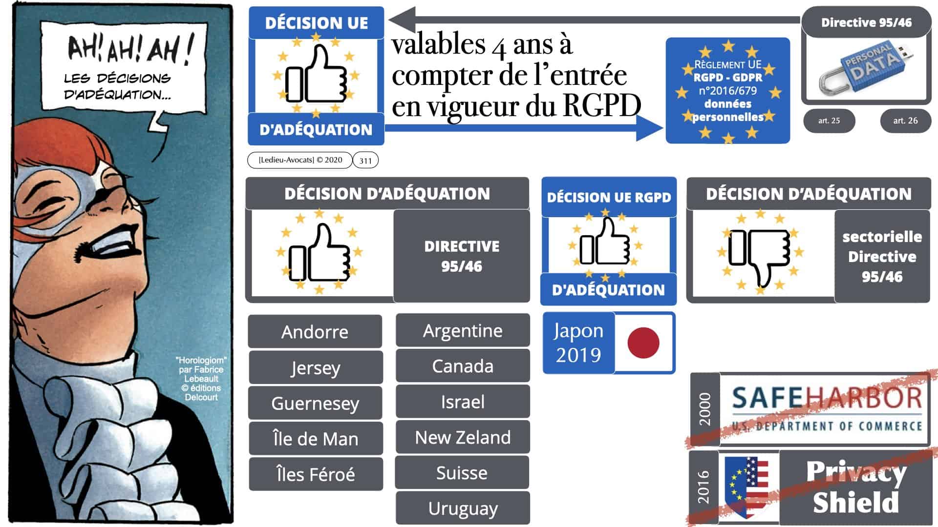 RGPD e-Privacy données personnelles jurisprudence formation Lamy Les Echos 10-02-2021 ©Ledieu-Avocats.311