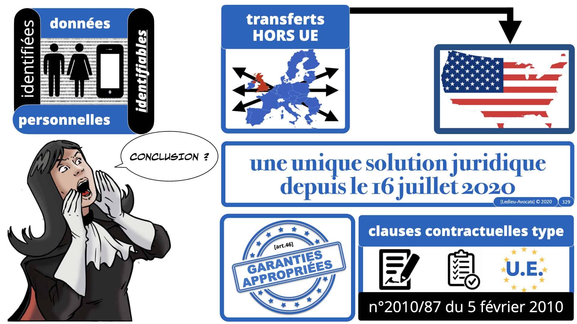 RGPD e-Privacy données personnelles jurisprudence formation Lamy Les Echos 10-02-2021 ©Ledieu-Avocats.329