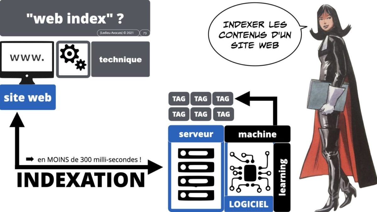 334 extraction indexation BASE DE DONNEES © Ledieu-avocat 24-05-2021.073