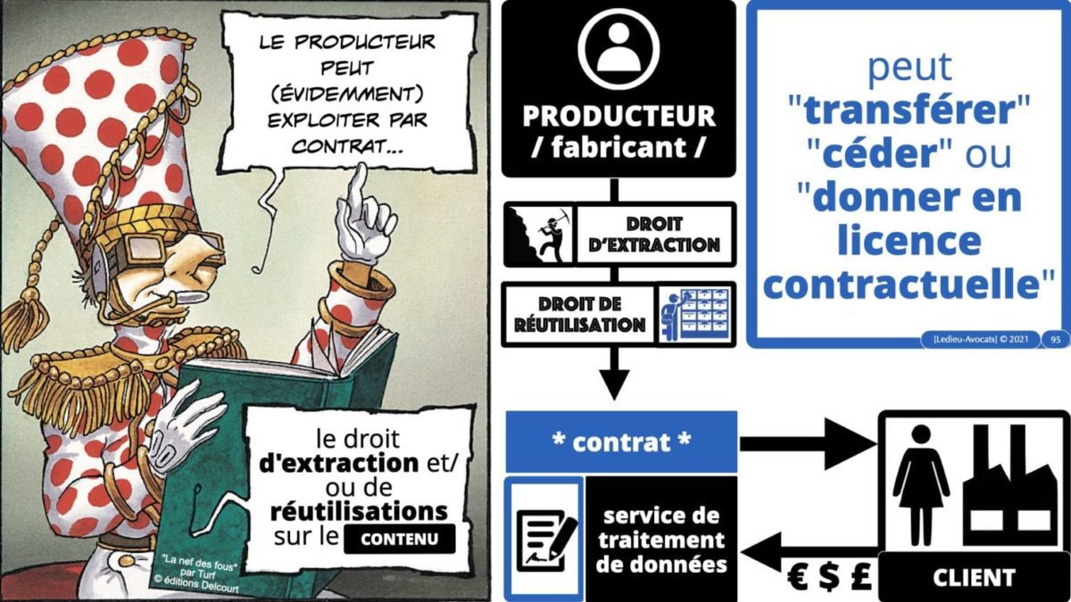 334 extraction indexation BASE DE DONNEES © Ledieu-avocat 24-05-2021.095