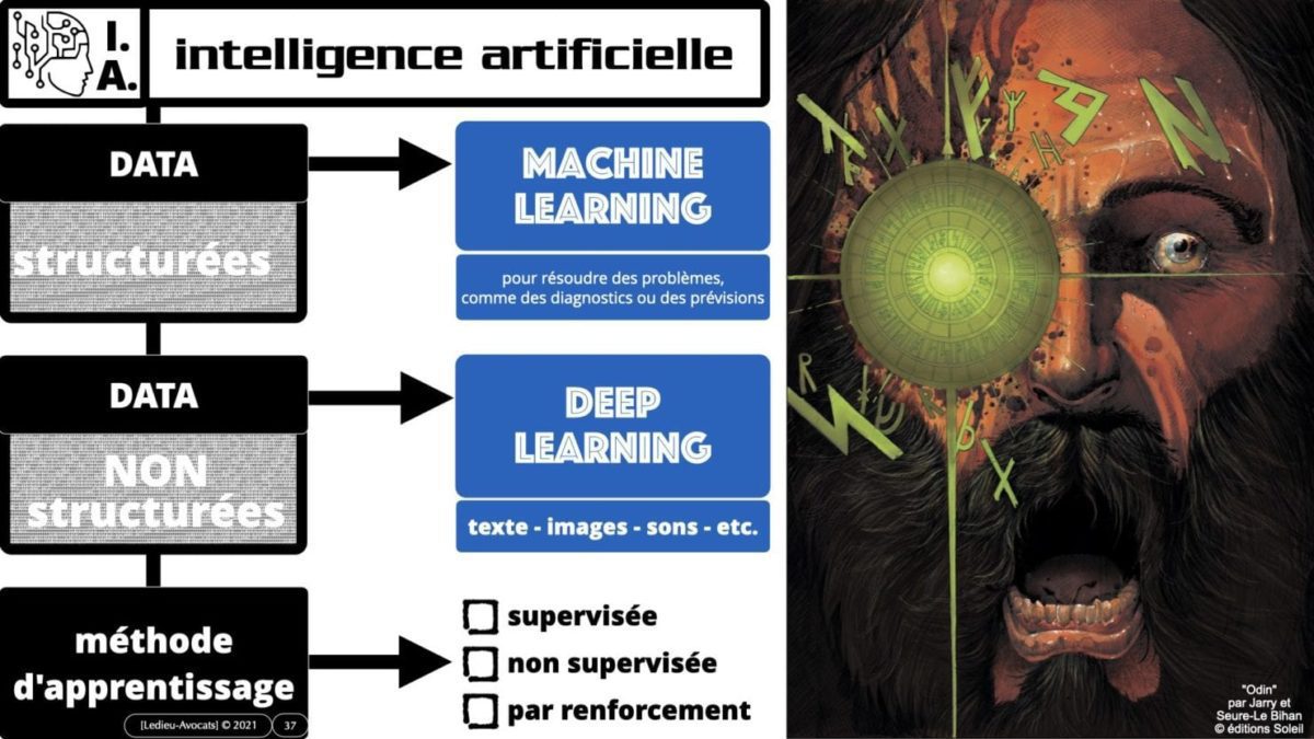 335 Intelligence Artificielle 2021 et AI Act [projet de Règlement UE] deep learning machine learning © Ledieu-Avocats 04-06-2021 *16:9*.037