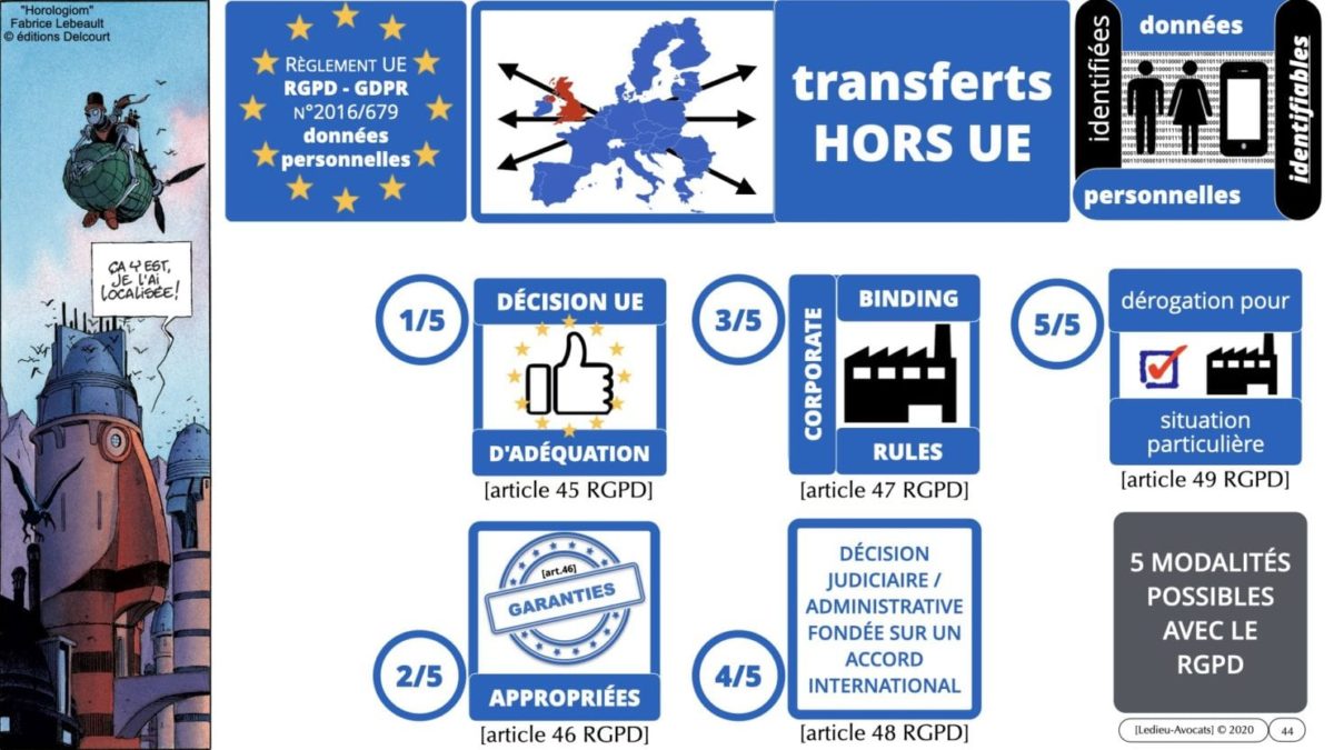 transfert de données HORS UE avec le RGPD