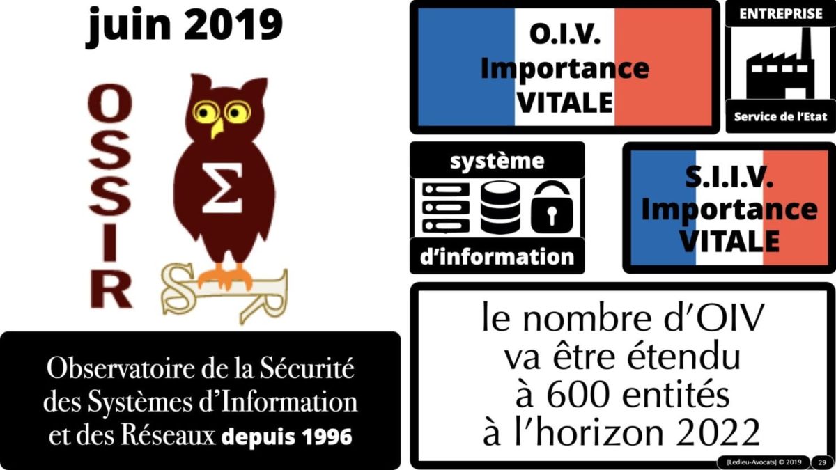 337 cyber sécurité #1 OIV OSE Critical Entities © Ledieu-avocat 15-06-2021.029