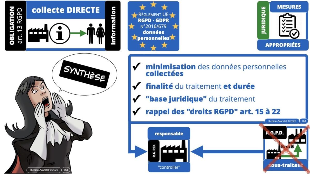 RGPD e-Privacy principes actualité jurisprudence ©Ledieu-Avocats 25-06-2021.188