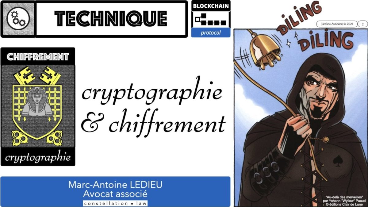 341 chiffrement cryptographie symetrique asymetrique hachage cryptographique TECHNIQUE JURIDIQUE © Ledieu-Avocat 05-07-2021.002