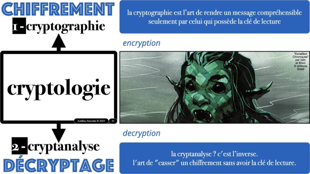 341 chiffrement cryptographie symetrique asymetrique hachage cryptographique TECHNIQUE JURIDIQUE © Ledieu-Avocat 05-07-2021.031