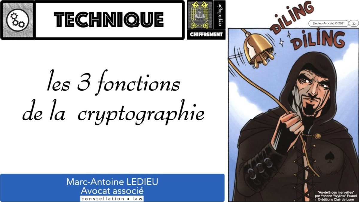 341 chiffrement cryptographie symetrique asymetrique hachage cryptographique TECHNIQUE JURIDIQUE © Ledieu-Avocat 05-07-2021.032