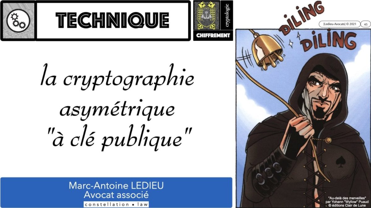 341 chiffrement cryptographie symetrique asymetrique hachage cryptographique TECHNIQUE JURIDIQUE © Ledieu-Avocat 05-07-2021.045