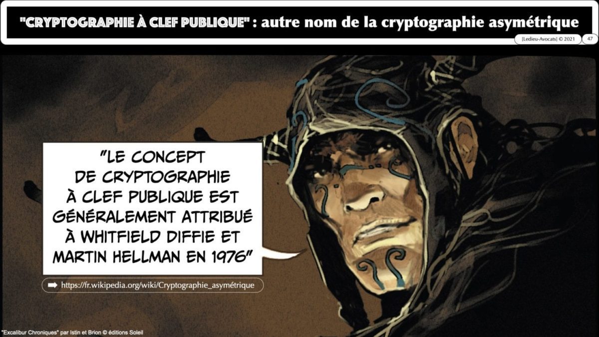 341 chiffrement cryptographie symetrique asymetrique hachage cryptographique TECHNIQUE JURIDIQUE © Ledieu-Avocat 05-07-2021.047