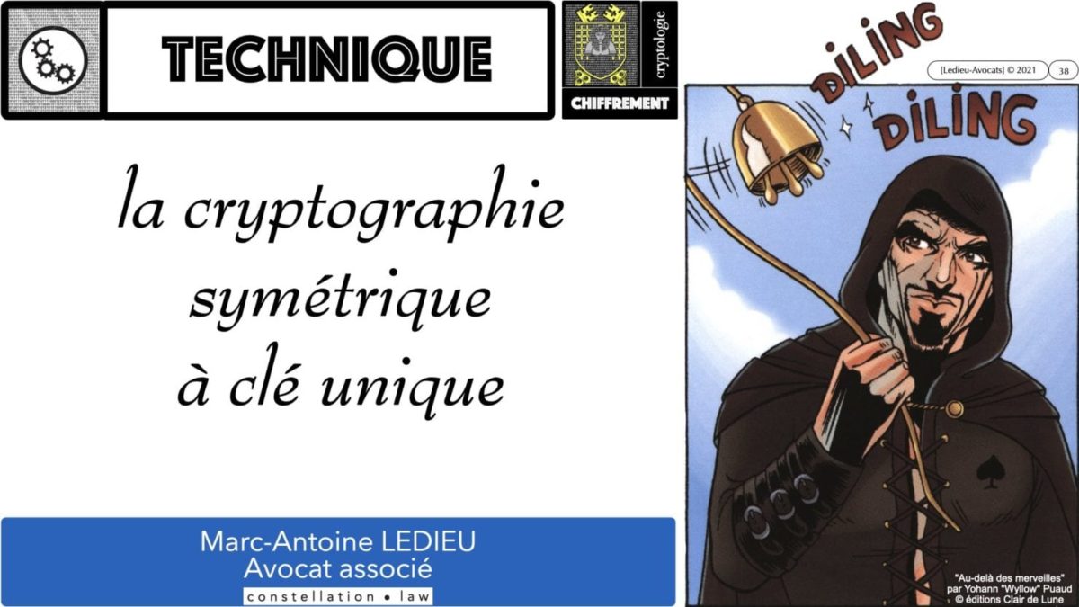 341 chiffrement cryptographie symetrique asymetrique hachage cryptographique TECHNIQUE JURIDIQUE © Ledieu-Avocat 12-07-2021.038