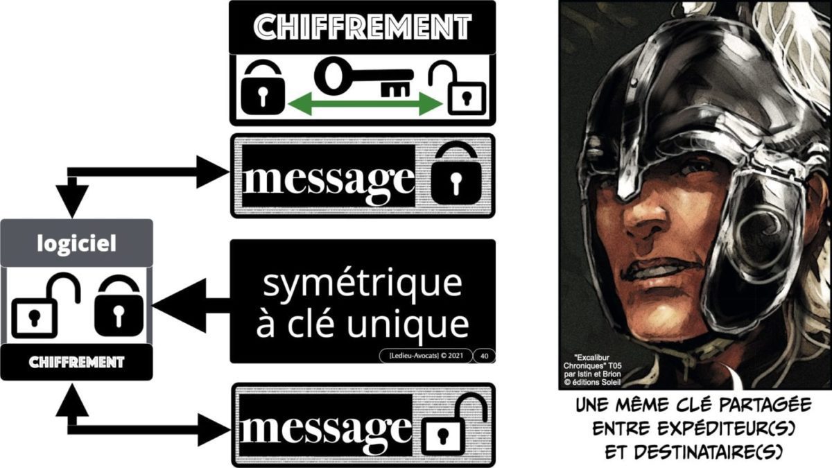 341 chiffrement cryptographie symetrique asymetrique hachage cryptographique TECHNIQUE JURIDIQUE © Ledieu-Avocat 12-07-2021.040